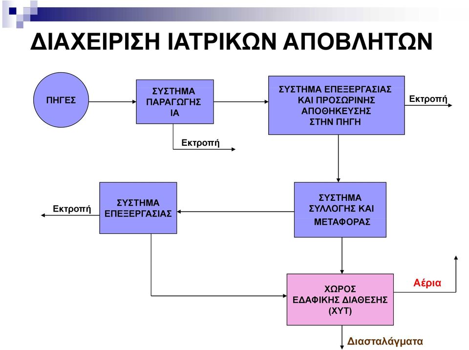 Εκτροπή Εκτροπή Εκτροπή ΣΥΣΤΗΜΑ ΕΠΕΞΕΡΓΑΣΙΑΣ ΣΥΣΤΗΜΑ