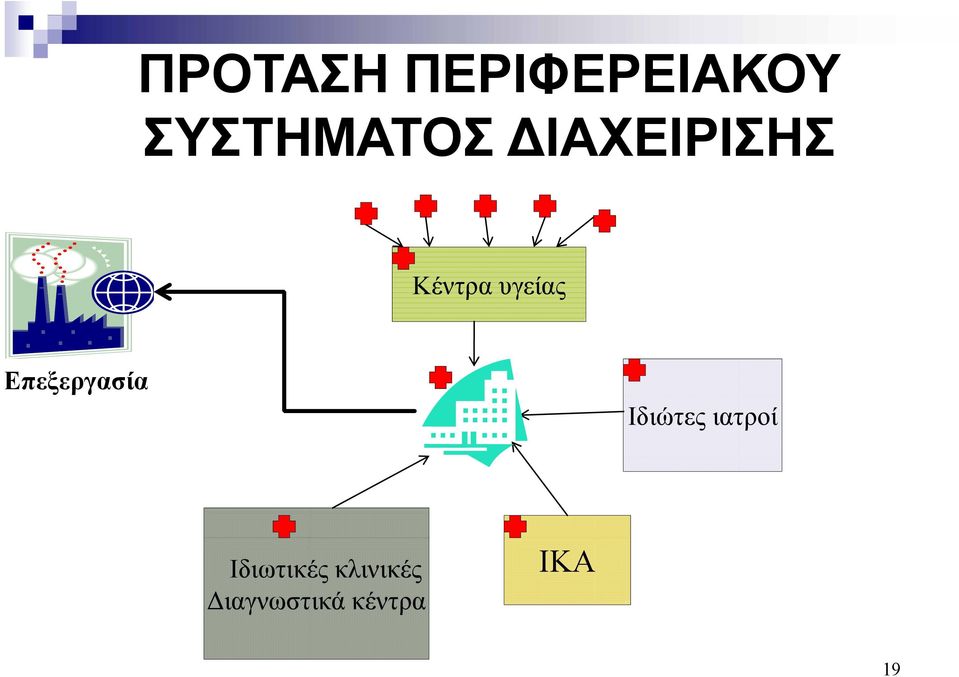 Επεξεργασία Ιδιώτες ιατροί