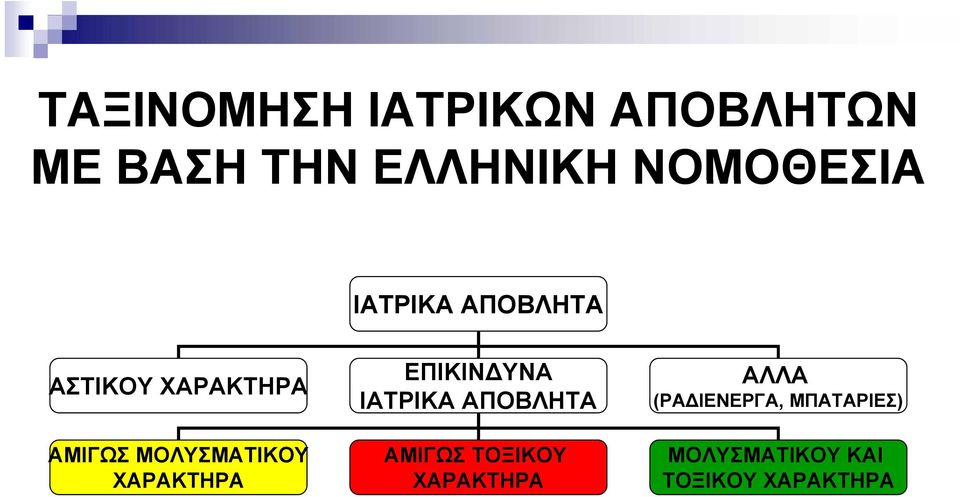 ΑΠΟΒΛΗΤΑ ΑΛΛΑ (ΡΑΔΙΕΝΕΡΓΑ, ΜΠΑΤΑΡΙΕΣ) ΑΜΙΓΩΣ ΜΟΛΥΣΜΑΤΙΚΟΥ