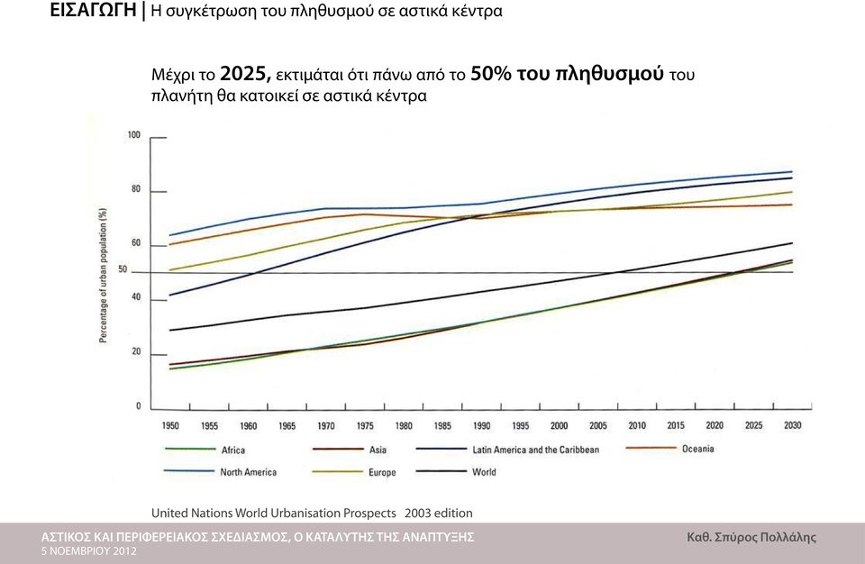 πληθυσμού του πλανήτη θα κατοικεί σε αστικά κέντρα