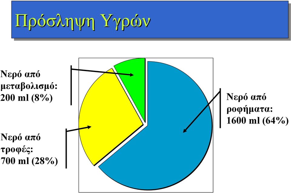 Νερό από τροφές: 700 ml