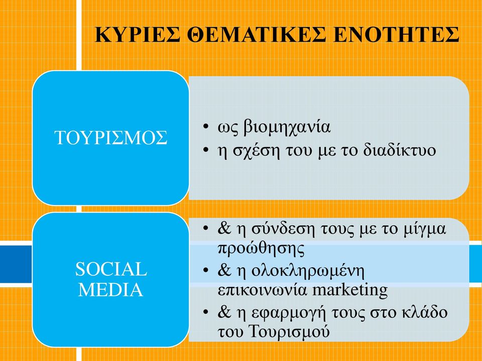 τους με το μίγμα προώθησης & η ολοκληρωμένη