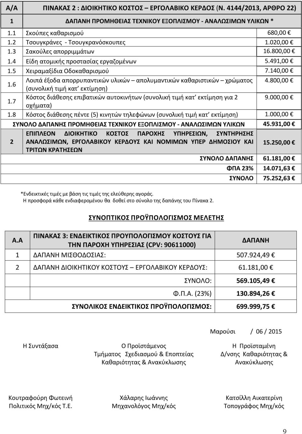 6 Λοιπά έξοδα απορρυπαντικών υλικών απολυμαντικών καθαριστικών χρώματος 4.800,00 (συνολική τιμή κατ εκτίμηση) 1.7 Κόστος διάθεσης επιβατικών αυτοκινήτων (συνολική τιμή κατ εκτίμηση για 2 9.