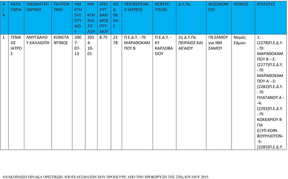 η Δ.Υ.Πε. ΠΕΙΡΙΩ ΚΙ ΙΓΙΟΥ ΝΟΟΚΟΜ ΕΙΟ ΜΟΥ για ΝΜ ΜΟΥ ΝΟΜΟ άμου ΕΠΙΛΟΓΕ (78)Π.Ε.Δ.Υ. ΜΡΘΟΚΜ ΠΟΥ Β --: (77)Π.Ε.Δ.Υ. ΜΡΘΟΚΜ ΠΟΥ --: (8)Π.