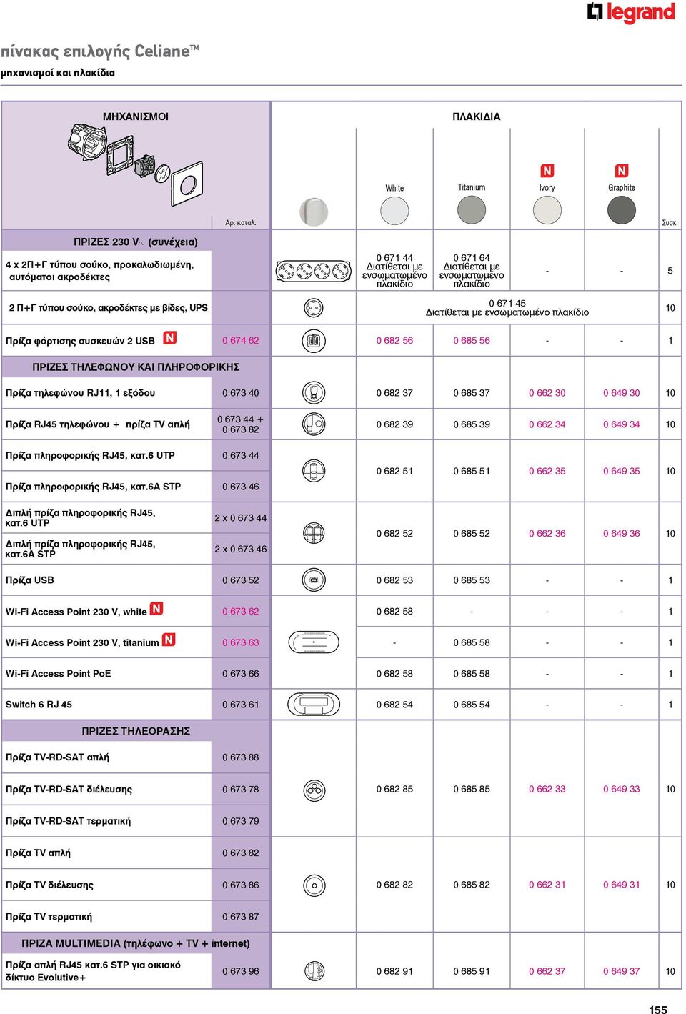 ακροδέκτες με βίδες, UPS 0 671 45 Διατίθεται με ενσωματωμένο πλακίδιο 10 Πρίζα φόρτισης συσκευών 2 USB 0 674 62 0 682 56 0 685 56 - - 1 ΠΡΙΖΕΣ ΤΗΛΕΦΩΝΟΥ ΚΑΙ ΠΛΗΡΟΦΟΡΙΚΗΣ Πρίζα τηλεφώνου RJ11, 1