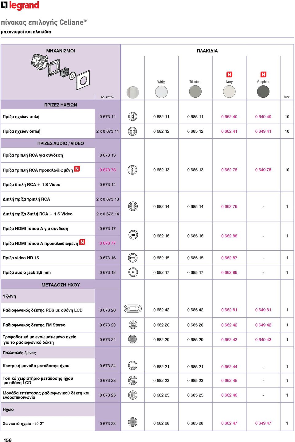 Πρίζα τριπλή RCA προκαλωδιωμένη 0 673 73 0 682 13 0 685 13 0 662 78 0 649 78 10 Πρίζα διπλή RCA + 1 S Video 0 673 14 Διπλή πρίζα τριπλή RCA 2 x 0 673 13 Διπλή πρίζα διπλή RCA + 1 S Video 2 x 0 673 14