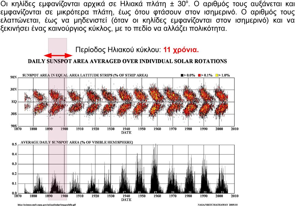 ισημερινό.