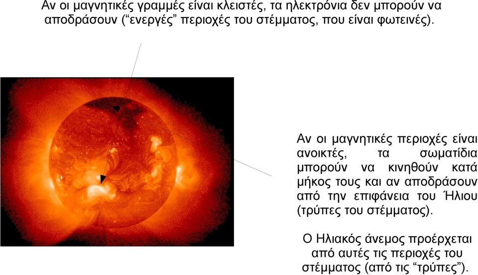 Αν οι μαγνητικές περιοχές είναι ανοικτές, τα σωματίδια μπορούν να κινηθούν κατά μήκος τους και