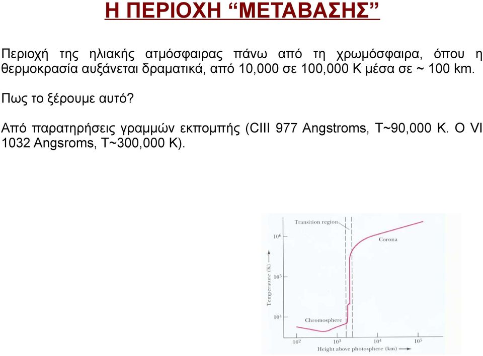 100,000 Κ μέσα σε ~ 100 km. Πως το ξέρουμε αυτό?