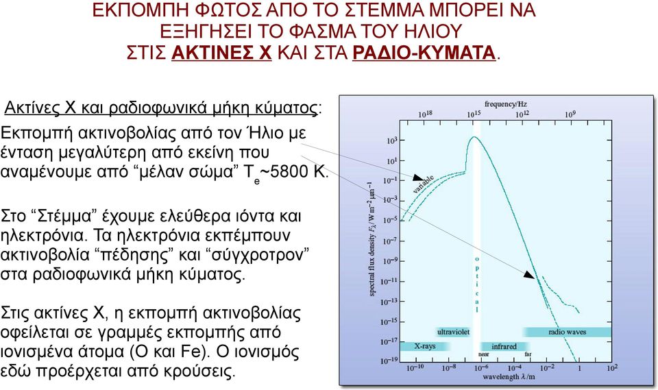 σώμα Τe~5800 Κ. Στο Στέμμα έχουμε ελεύθερα ιόντα και ηλεκτρόνια.