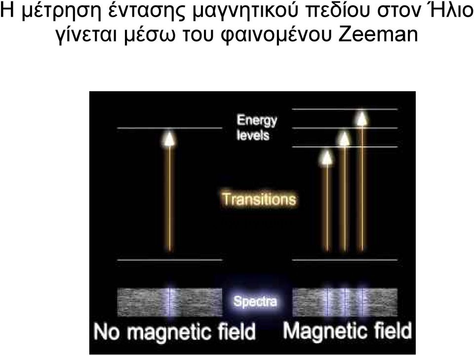 Ήλιο γίνεται μέσω του