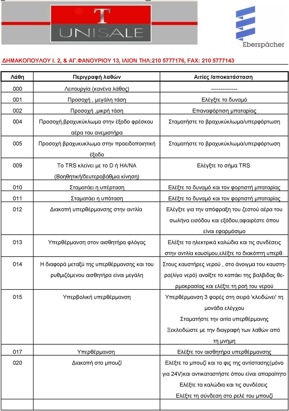 (Βοηθητική/δευτεροβάθμια κίνηση) 010 Σταματάει η υπέρταση Ελέξτε το δυναμό και τον φορτιστή μπαταρίας 011 Σταματάει η υπόταση Ελέξτε το δυναμό και τον φορτιστή μπαταρίας 012 Διακοπή υπερθέρμανσης