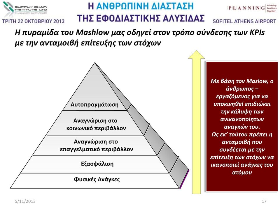 Ανάγκες Με βάση τον Maslow, ο άνθρωπος εργαζόμενος για να υποκινηθεί επιδιώκει την κάλυψη των ανικανοποίητων