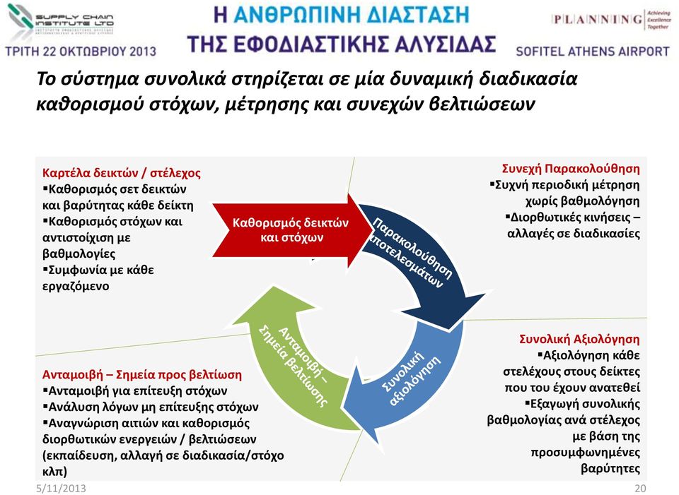 διαδικασίες Ανταμοιβή Σημεία προς βελτίωση Ανταμοιβή για επίτευξη στόχων Ανάλυση λόγων μη επίτευξης στόχων Αναγνώριση αιτιών και καθορισμός διορθωτικών ενεργειών / βελτιώσεων (εκπαίδευση, αλλαγή