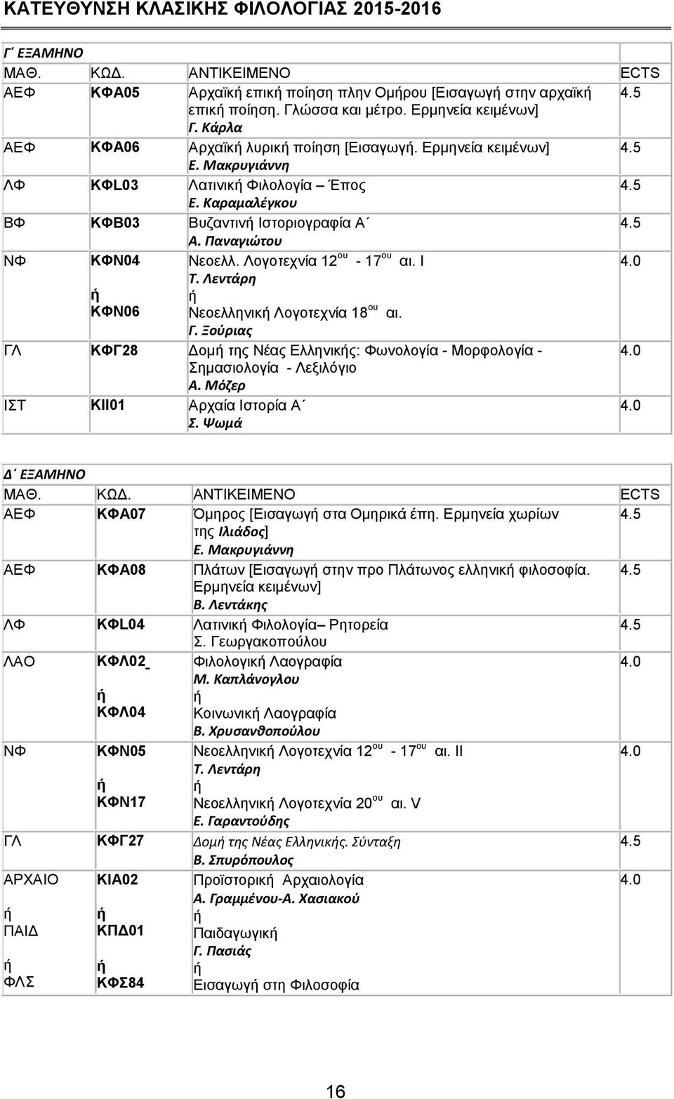 Παναγιώτου ΝΦ ΚΦΝ04 Νεοελλ. Λογοτεχνία 12 ου - 17 ου αι. Ι Τ. Λεντάρη ΚΦΝ06 Νεοελληνικ Λογοτεχνία 18 ου αι. Γ.