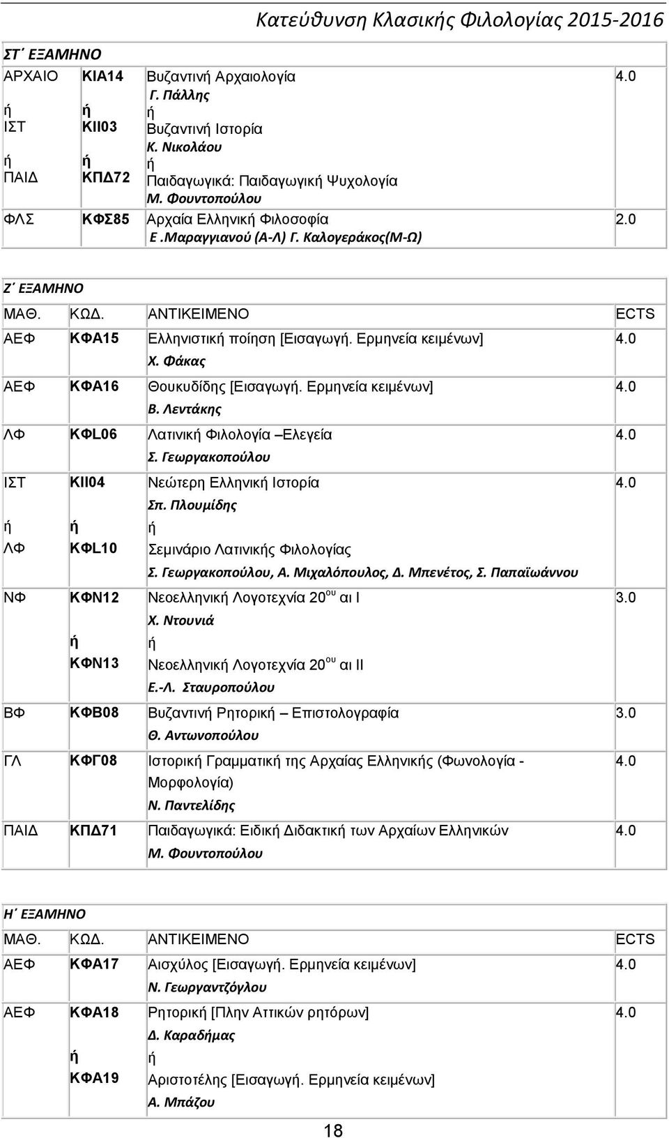 Φάκας ΑΕΦ ΚΦΑ16 Θουκυδίδης [Εισαγωγ. Ερμηνεία κειμένων] Β. Λεντάκης ΛΦ ΚΦL06 Λατινικ Φιλολογία Ελεγεία Σ. Γεωργακοπούλου ΙΣΤ ΚΙΙ04 Νεώτερη Ελληνικ Ιστορία Σπ.