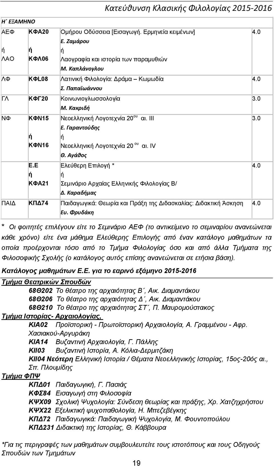 Γαραντούδης ΚΦΝ16 Νεοελληνικ Λογοτεχνία 20 ου αι. ΙV Θ. Αγάθος Ε.Ε Ελεύθερη Επιλογ * ΚΦΑ21 Σεμινάριο Αρχαίας Ελληνικς Φιλολογίας Β/ Δ.