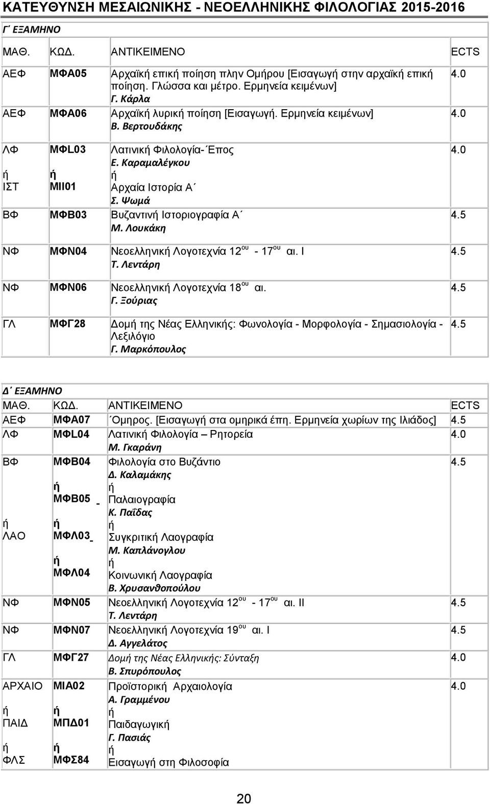Ψωμά ΒΦ ΜΦΒ03 Βυζαντιν Ιστοριογραφία Α Μ. Λουκάκη ΝΦ ΜΦΝ04 Νεοελληνικ Λογοτεχνία 12 ου - 17 ου αι. Ι Τ. Λεντάρη ΝΦ ΜΦΝ06 Νεοελληνικ Λογοτεχνία 18 ου αι. Γ.