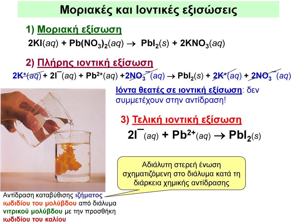 αντίδραση!