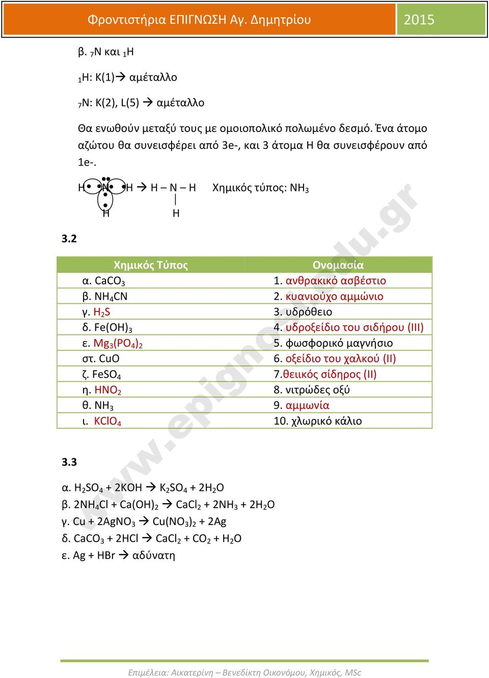 κυανιούχο αμμώνιο γ. H 2 S 3. υδρόθειο δ. Fe(OH) 3 4. υδροξείδιο του σιδήρου (ΙΙΙ) ε. Mg 3 (PO 4 ) 2 5. φωσφορικό μαγνήσιο στ. CuO 6. οξείδιο του χαλκού (ΙΙ) ζ. FeSO 4 7.θειικός σίδηρος (ΙΙ) η.