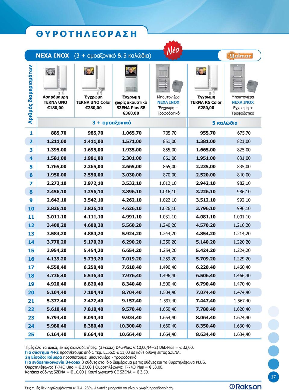 935,00 855,00 1.665,00 85,00 1.581,00 1.981,00.301,00 861,00 1.951,00 831,00 5 1.765,00.65,00.665,00 865,00.35,00 835,00 6 1.950,00.550,00 3.030,00 870,00.50,00 80,00 7.7,10.97,10 3.53,10 1.01,10.