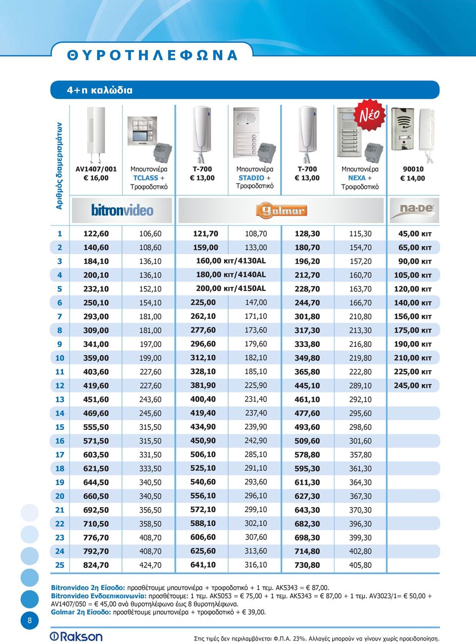 κιτ 5 3,10 15,10 00,00 κιτ/150al 8,70 163,70 10,00 κιτ 6 50,10 15,10 5,00 17,00,70 166,70 10,00 κιτ 7 93,00 181,00 6,10 171,10 301,80 10,80 156,00 κιτ 8 309,00 181,00 77,60 173,60 317,30 13,30 175,00