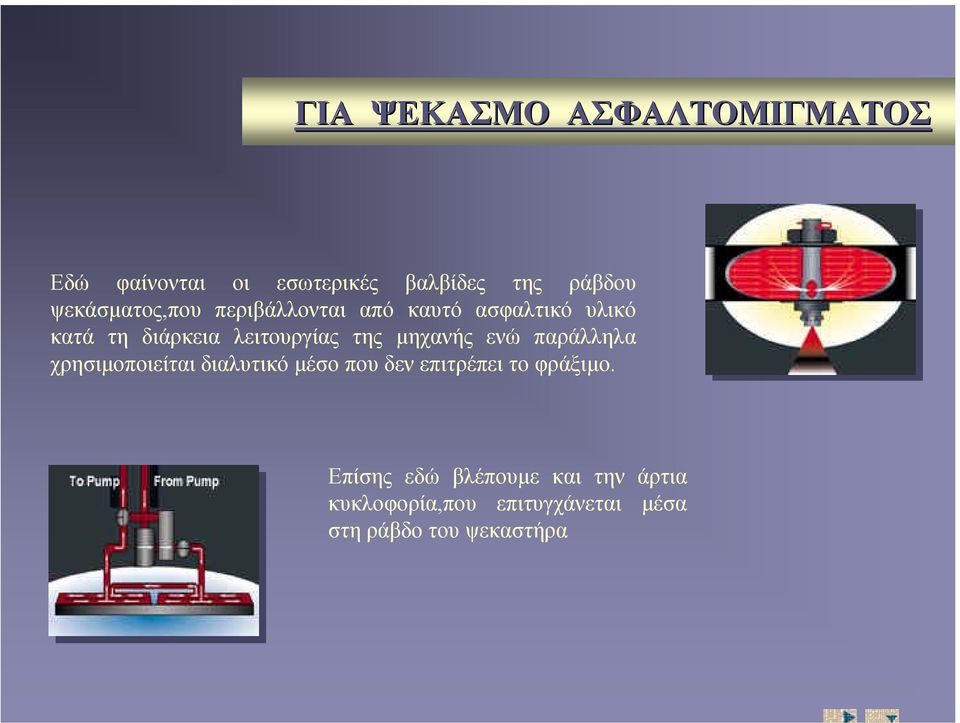 της µηχανής ενώ παράλληλα χρησιµοποιείται διαλυτικό µέσο που δεν επιτρέπει το