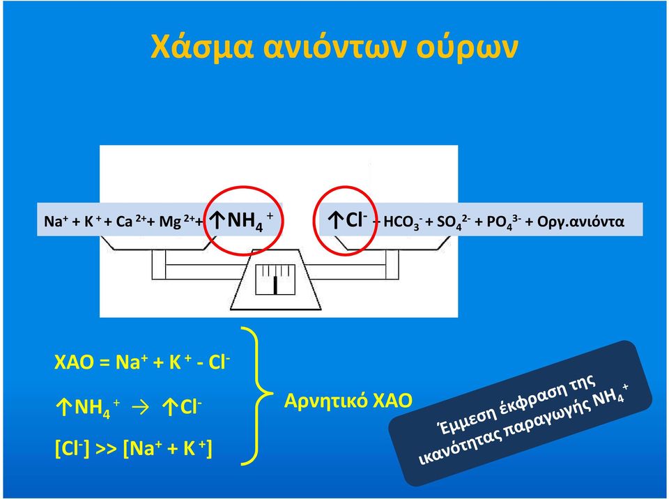 3- + Οργ.