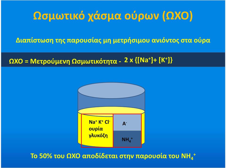 Υπολογιζόμενη 2 x {[Na + ]+ [Κ + ]} Ωσμωτικότητα Na + Κ + Cl -