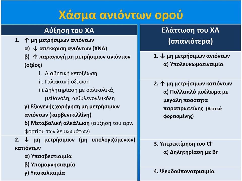 φορτίου των λευκωμάτων) 2. μη μετρήσιμων (μη υπολογιζόμενων) κατιόντων α) Υπασβεστιαιμία β) Υπομαγνησιαιμία γ) Υποκαλιαιμία Ελάττωση του ΧΑ (σπανιότερα) 1.