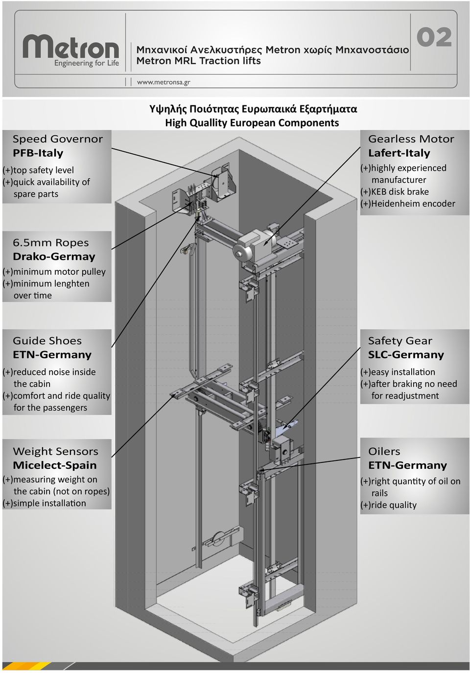 5mm Ropes Drako-Germay (+)minimum motor pulley (+)minimum lenghten over time Guide Shoes ETN-Germany Safety Gear SLC-Germany (+)reduced noise inside the cabin (+)comfort and