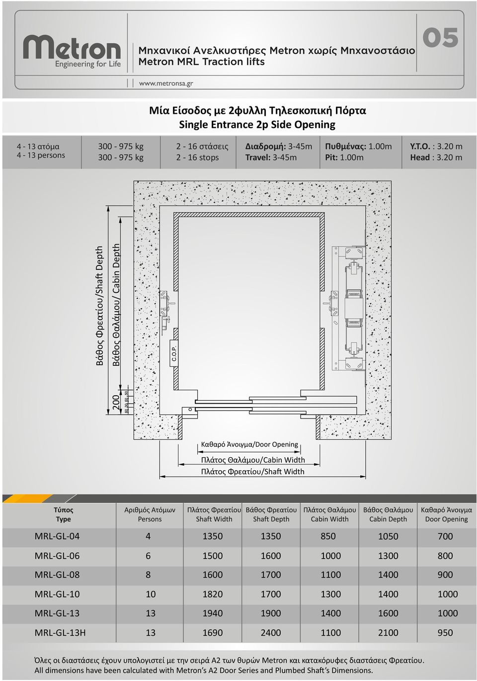 20 m 200 Βάθος Θαλάμου/ Cabin Depth Βάθος Φρεατίου/Shaft Depth 4 - ατόμα 4 - persons Καθαρό Άνοιγμα/Door Opening Πλάτος Θαλάμου/Cabin Width Πλάτος Φρεατίου/Shaft Width