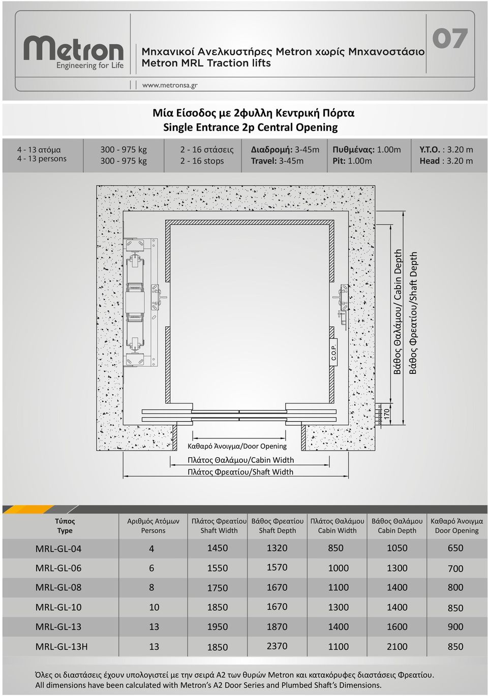 20 m Βάθος Φρεατίου/Shaft Depth Βάθος Θαλάμου/ Cabin Depth 4 - ατόμα 4 - persons Καθαρό Άνοιγμα/Door Opening Πλάτος Θαλάμου/Cabin Width Πλάτος Φρεατίου/Shaft Width