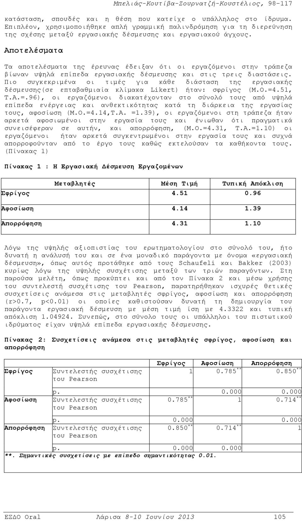 Πιο συγκεκριμένα οι τιμές για κάθε διάσταση της εργασιακής δέσμευσης(σε επταβαθμιαία κλίμακα Likert) ήταν: σφρίγος (Μ.Ο.=4