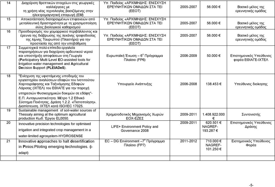 προστασία της από την υποβάθμιση 17 Συμμετοχικά πολύ-επίπεδα εργαλεία παρατηρήσεων για διαχείριση αρδευτικού νερού και υποστήριξη αποφάσεων στη Γεωργία (Participatory Multi Level EO-assisted tools