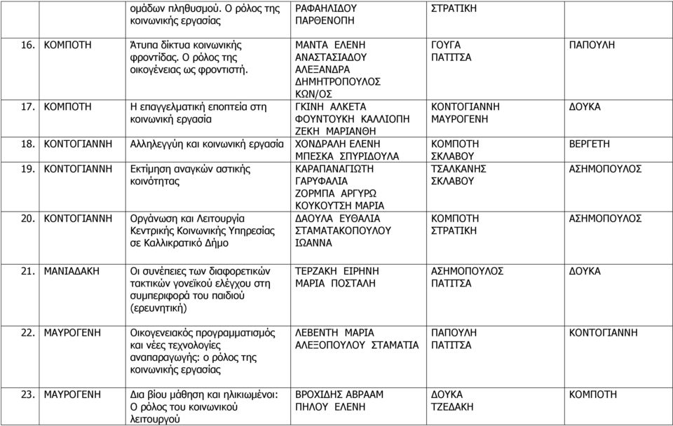 Αλληλεγγύη και κοινωνική εργασία ΧΟΝΔΡΑΛΗ ΕΛΕΝΗ ΜΠΕΣΚΑ ΣΠΥΡΙΔΟΥΛΑ 19. Εκτίμηση αναγκών αστικής κοινότητας 20.