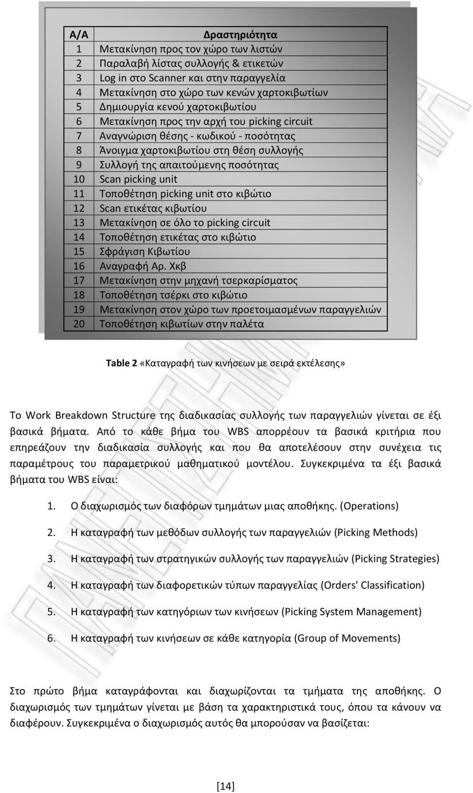 11 Τοποθέτηση picking unit στο κιβώτιο 12 Scan ετικέτας κιβωτίου 13 Μετακίνηση σε όλο το picking circuit 14 Τοποθέτηση ετικέτας στο κιβώτιο 15 Σφράγιση Κιβωτίου 16 Αναγραφή Αρ.