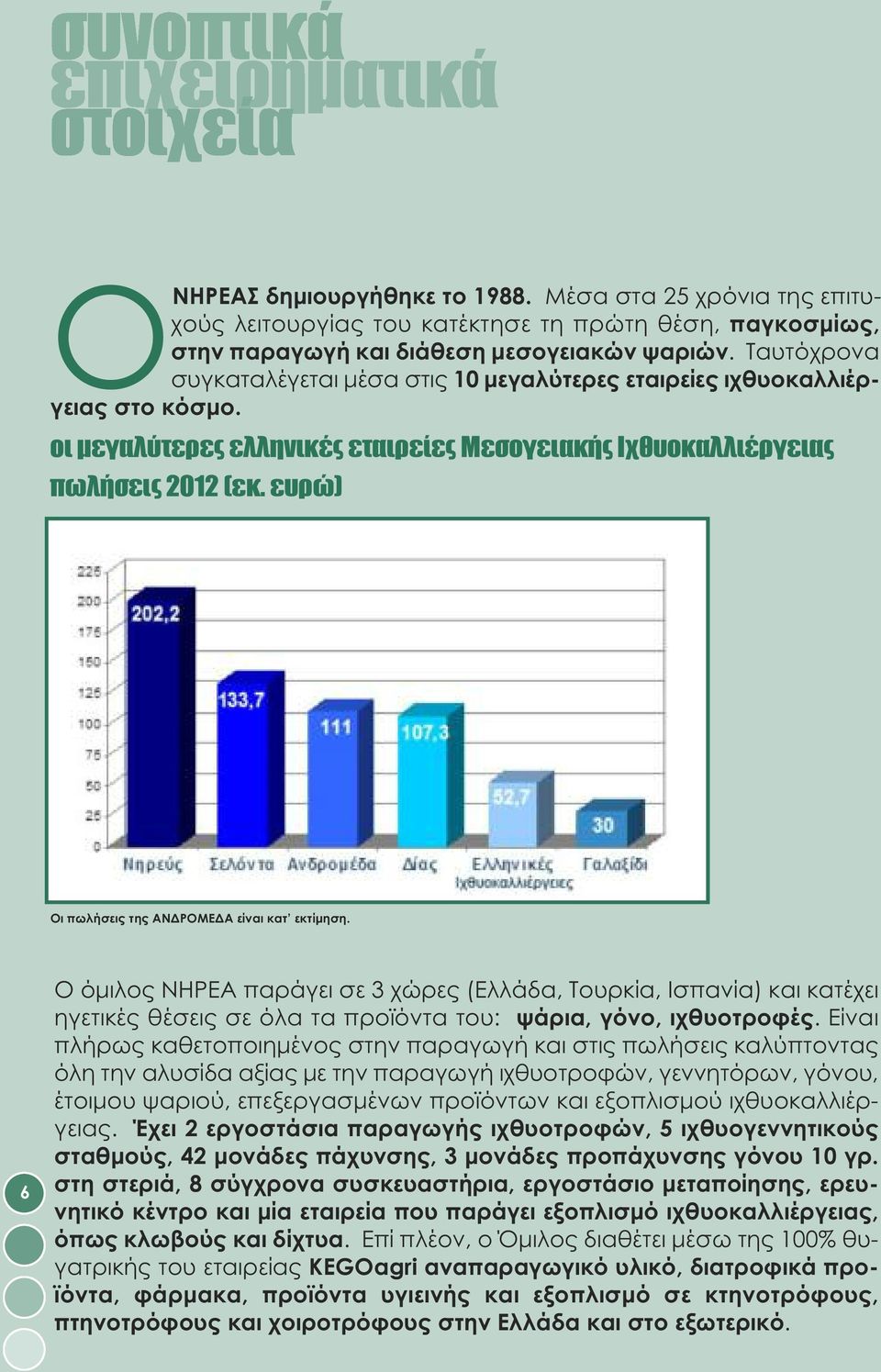 ευρώ) Οι πωλήσεις της ΑΝΔΡΟΜΕΔΑ είναι κατ εκτίμηση. 6 Ο όμιλος ΝΗΡΕΑ παράγει σε 3 χώρες (Ελλάδα, Τουρκία, Ισπανία) και κατέχει ηγετικές θέσεις σε όλα τα προϊόντα του: ψάρια, γόνο, ιχθυοτροφές.