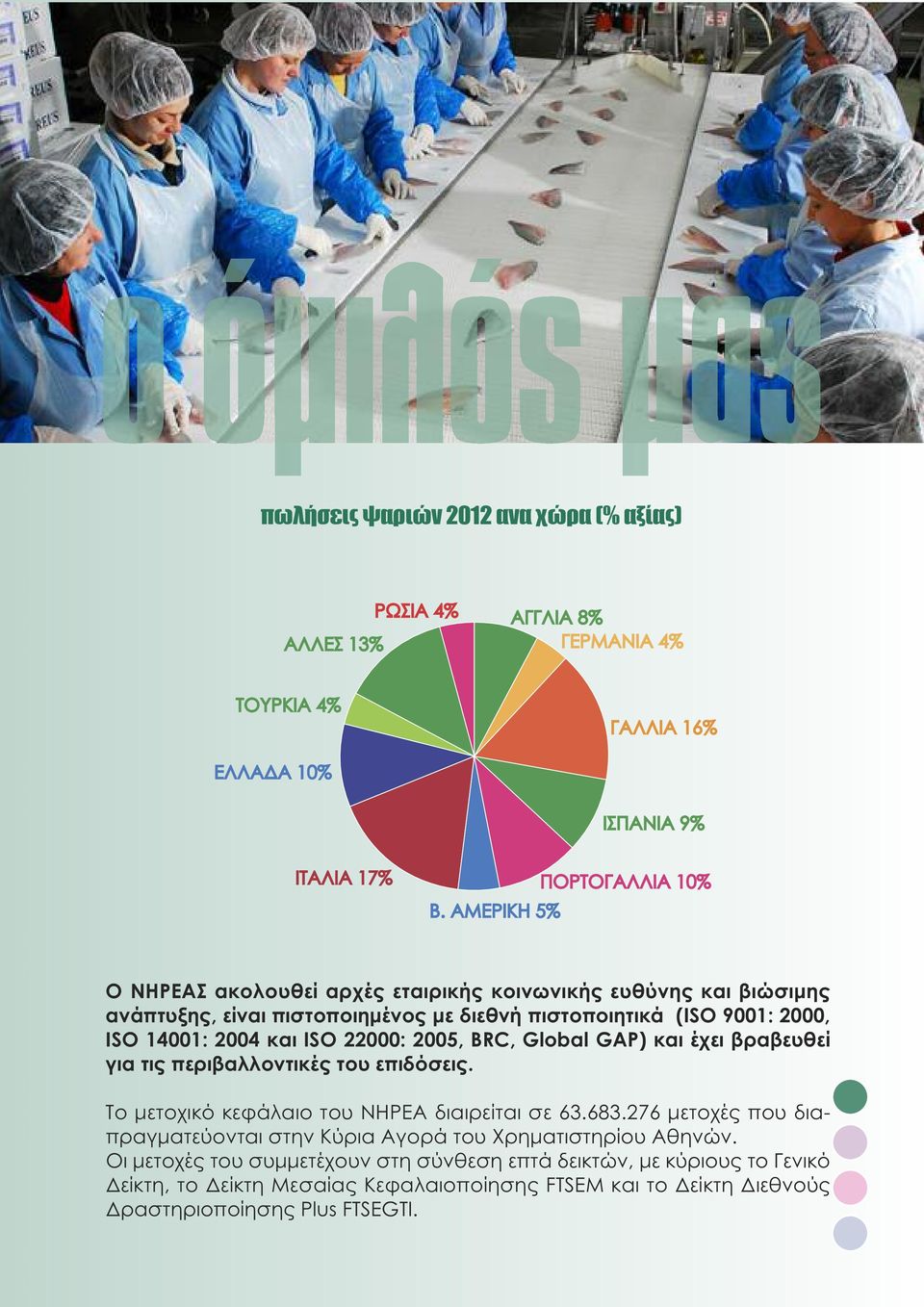 22000: 2005, BRC, Global GAP) και έχει βραβευθεί για τις περιβαλλοντικές του επιδόσεις. Το μετοχικό κεφάλαιο του ΝΗΡΕΑ διαιρείται σε 63.683.