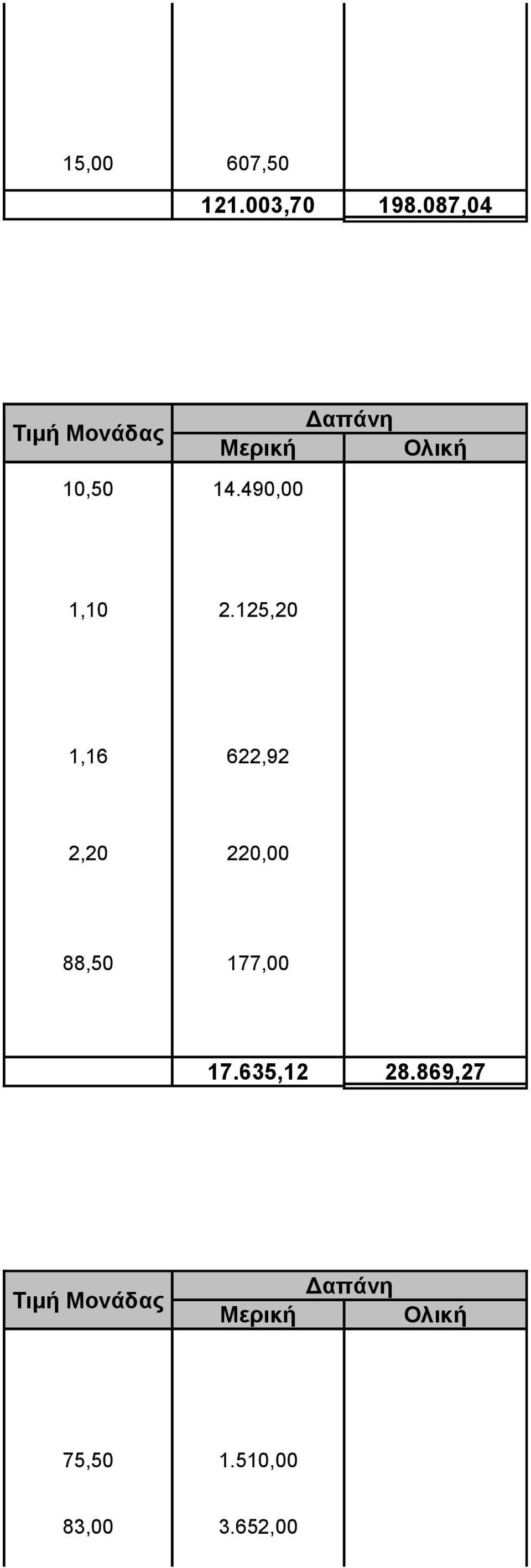 125,20 1,16 622,92 2,20 220,00 88,50 177,00