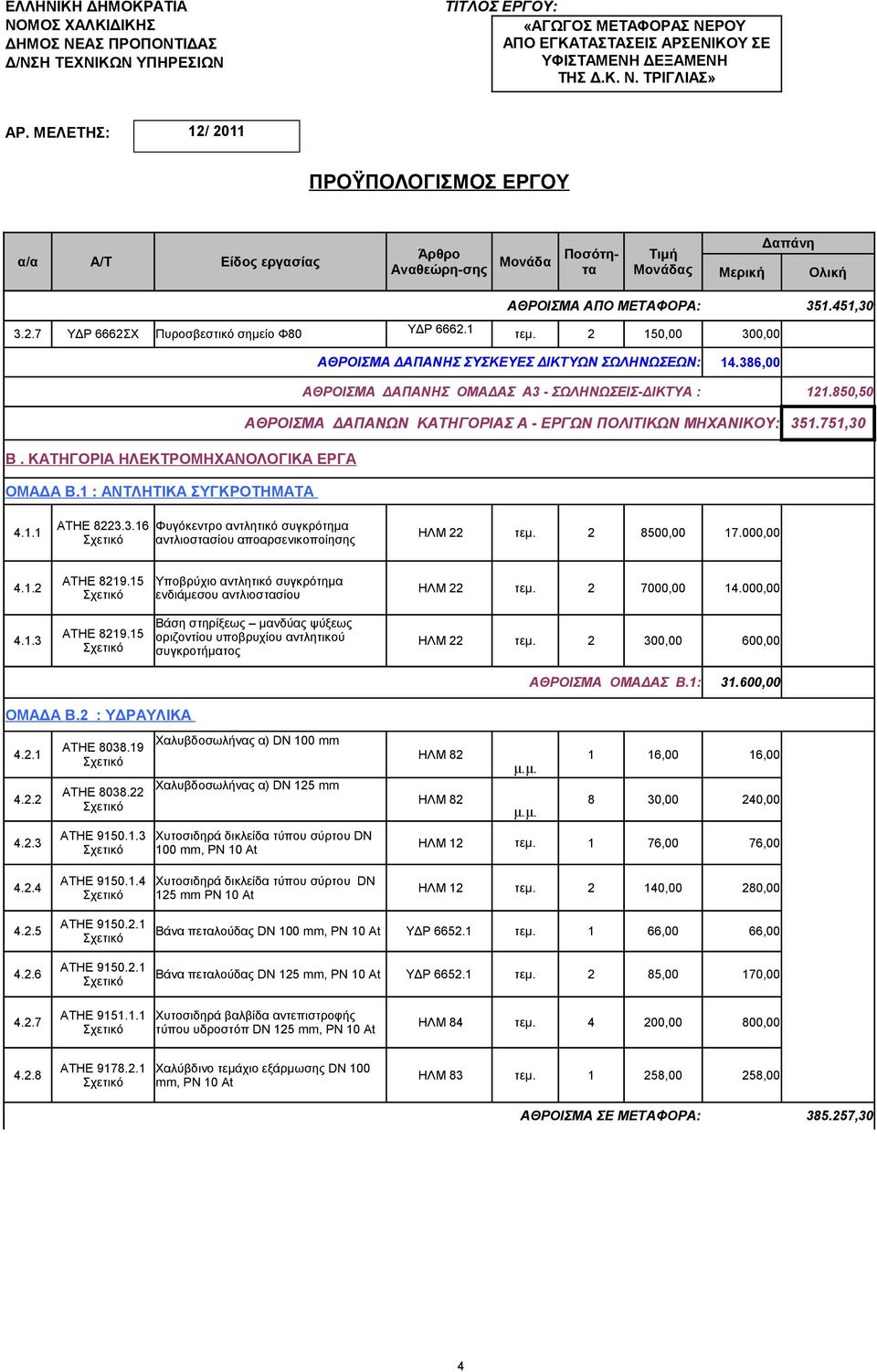 2 150,00 300,00 ΑΘΡΟΙΣΜΑ ΔΑΠΑΝΗΣ ΣΥΣΚΕΥΕΣ ΔΙΚΤΥΩΝ ΣΩΛΗΝΩΣΕΩΝ: 14.386,00 ΑΘΡΟΙΣΜΑ ΔΑΠΑΝΗΣ ΟΜΑΔΑΣ Α3 - ΣΩΛΗΝΩΣΕΙΣ-ΔΙΚΤΥΑ : 121.850,50 ΑΘΡΟΙΣΜΑ ΔΑΠΑΝΩΝ ΚΑΤΗΓΟΡΙΑΣ Α - ΕΡΓΩΝ ΠΟΛΙΤΙΚΩΝ ΜΗΧΑΝΙΚΟΥ: 351.