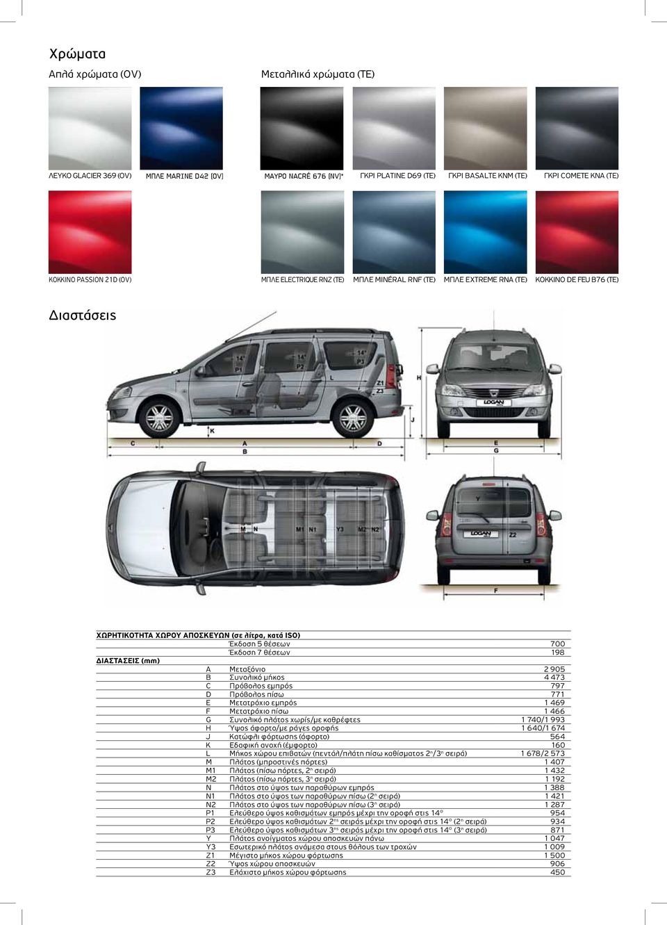 5 θέσεων 700 Έκδοση 7 θέσεων 198 ΔΙΑΣΤΑΣΕΙΣ (mm) A Μεταξόνιο 2 905 B Συνολικό μήκος 4 473 C Πρόβολος εμπρός 797 D Πρόβολος πίσω 771 E Μετατρόχιο εμπρός 1 469 F Μετατρόχιο πίσω 1 466 G Συνολικό πλάτος