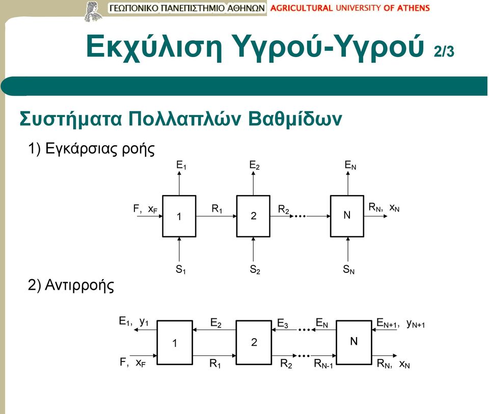 2 1 2 N R N, x N 2) Αντιρροής S 1 S 2 S N E 1, y 1