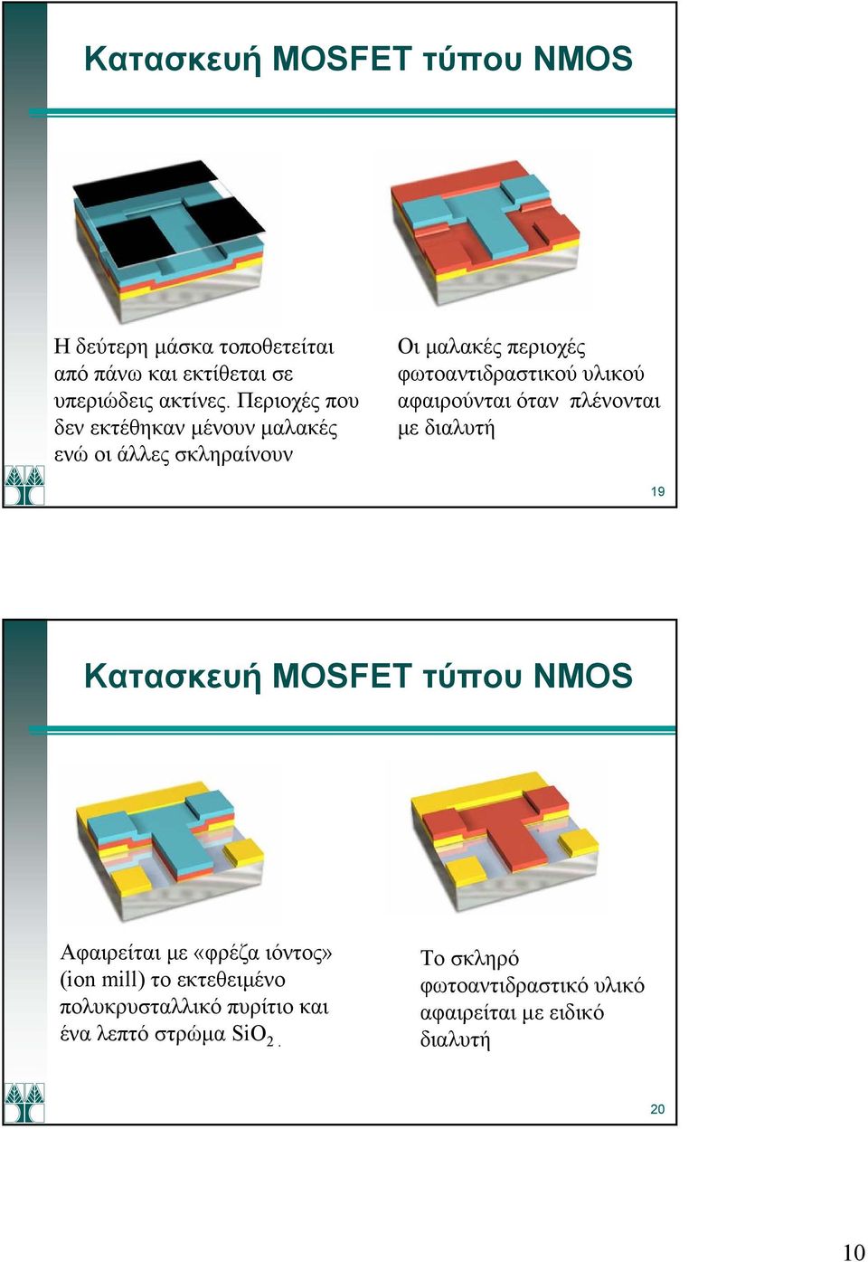 αφαιρούνται όταν πλένονται µε διαλυτή 19 Κατασκευή MOSFET τύπου NMOS Αφαιρείται µε «φρέζα ιόντος» (ion mill) το