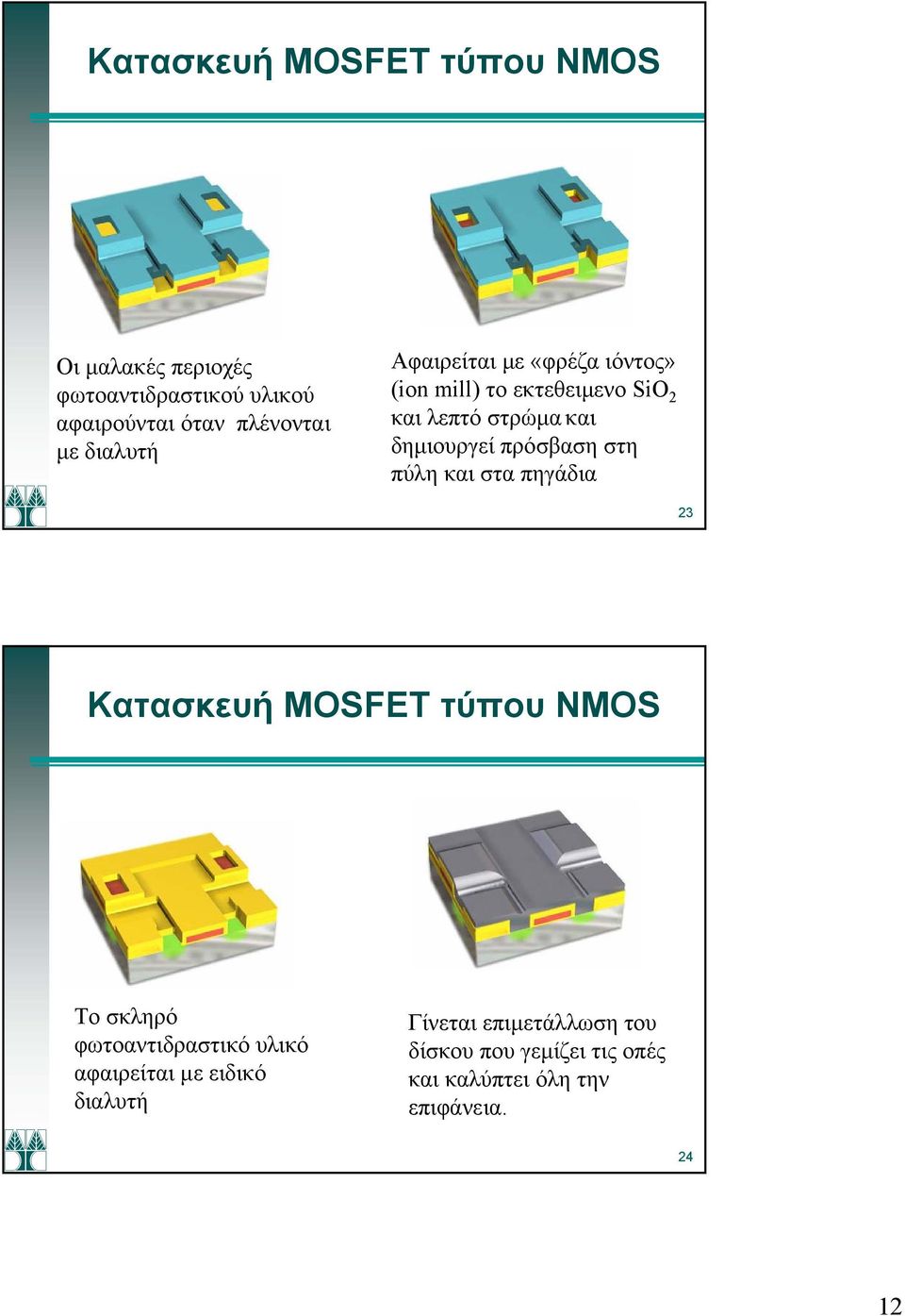πρόσβαση στη πύλη και στα πηγάδια 23 Κατασκευή MOSFET τύπου NMOS Το σκληρό φωτοαντιδραστικό υλικό