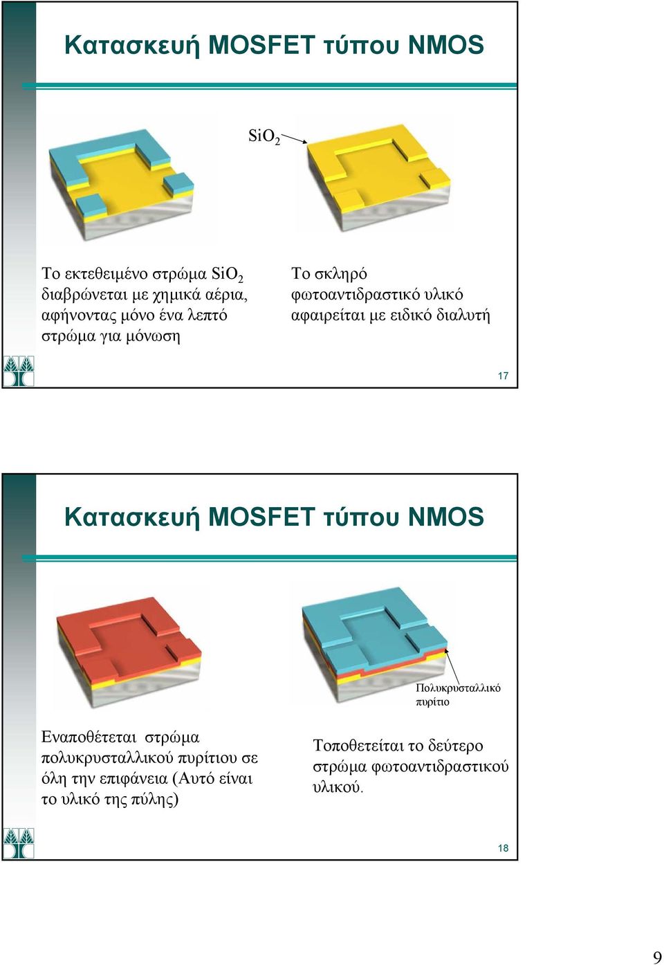 Κατασκευή MOSFET τύπου NMOS Πολυκρυσταλλικό πυρίτιο Εναποθέτεται στρώµα πολυκρυσταλλικού πυρίτιου σε
