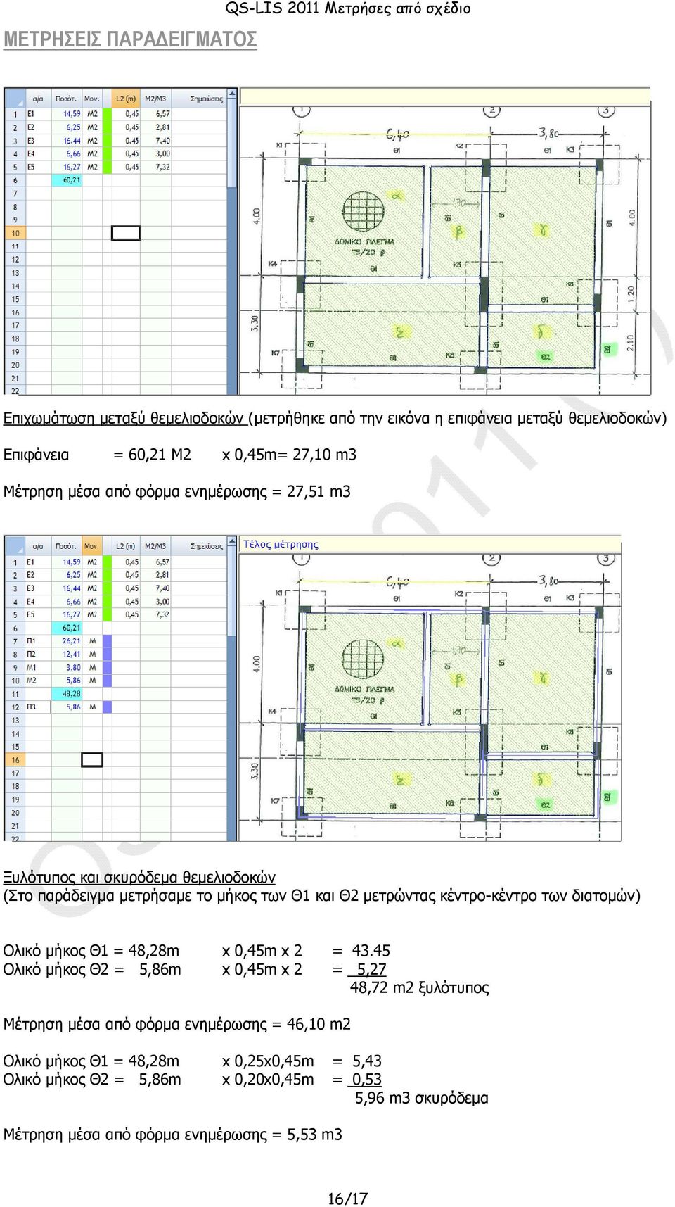 κέντρο-κέντρο των διατομών) Ολικό μήκος Θ1 = 48,28m x 0,45m x 2 = 43.