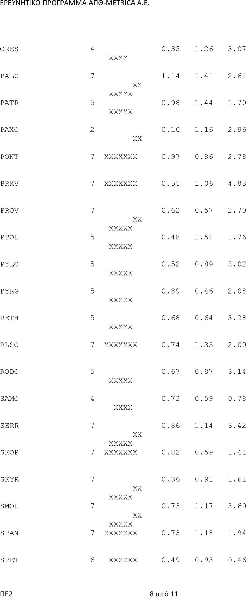 08 RETH 5 0.68 0.64 3.28 RLSO 7 0.74 1.35 2.00 RODO 5 0.67 0.87 3.14 SAMO 4 0.72 0.59 0.78 SERR 7 0.86 1.14 3.