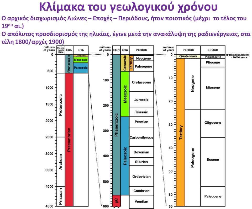 του 19 ου αι.