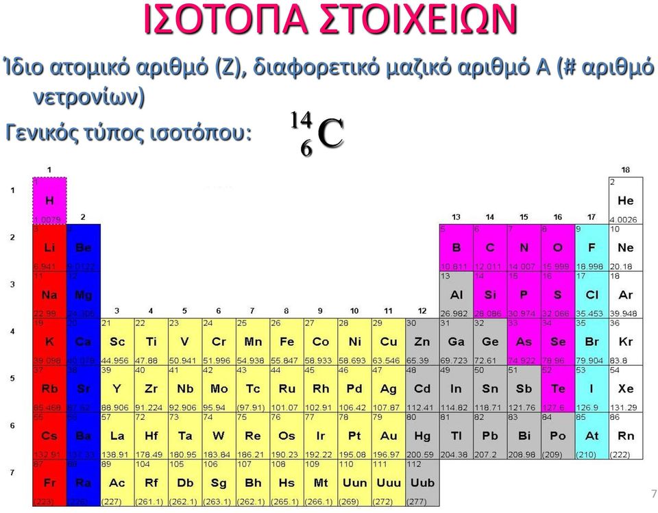 διαφορετικό μαζικό αριθμό A